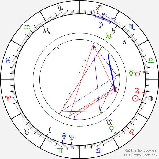 Sally Benson birth chart, Sally Benson astro natal horoscope, astrology