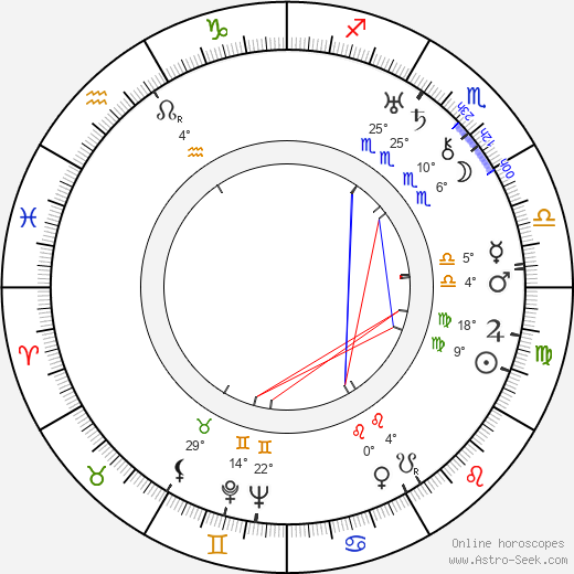 T. Strukova birth chart, biography, wikipedia 2024, 2025