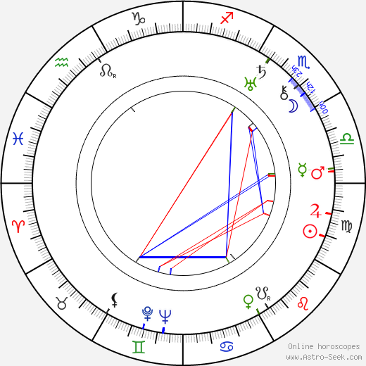 T. Strukova birth chart, T. Strukova astro natal horoscope, astrology