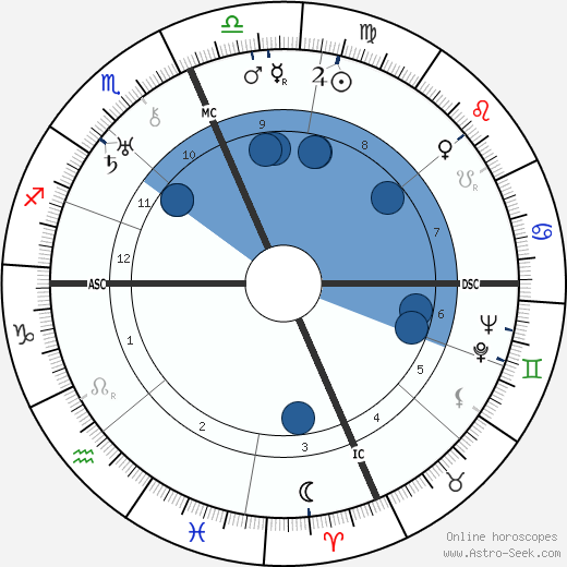 Walter Brown Gibson wikipedia, horoscope, astrology, instagram