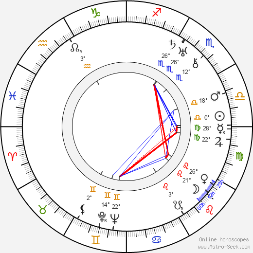 Walter Pidgeon birth chart, biography, wikipedia 2023, 2024