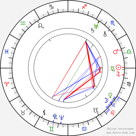 Walter Pidgeon birth chart, Walter Pidgeon astro natal horoscope, astrology