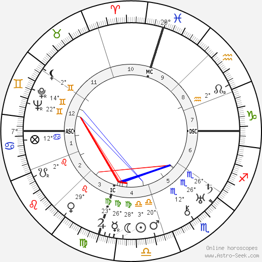 William Faulkner birth chart, biography, wikipedia 2023, 2024