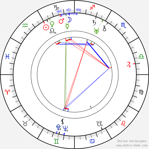 Alexander Esway birth chart, Alexander Esway astro natal horoscope, astrology