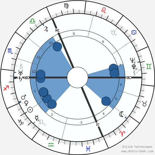 André Zeller wikipedia, biography, birth chart, instagram André Zeller wikipedia, horoscope, astrology, instagram