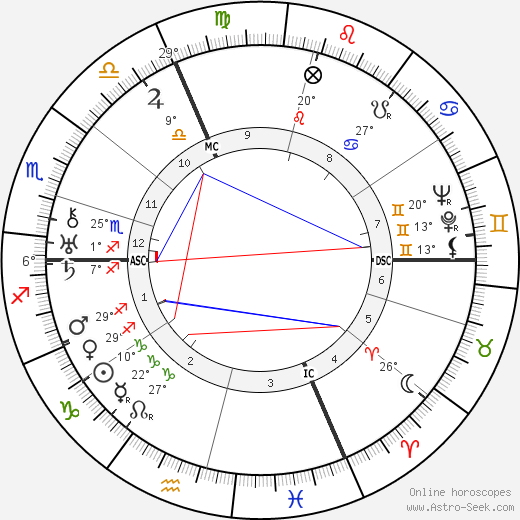 André Zeller birth chart, biography, wikipedia 2023, 2024