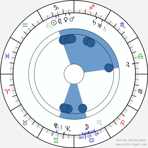 Art Baker Oroscopo, astrologia, Segno, zodiac, Data di nascita, instagram