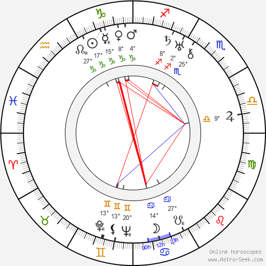 Art Baker birth chart, biography, wikipedia 2022, 2023