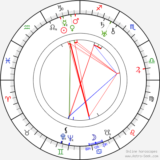 Art Baker birth chart, Art Baker astro natal horoscope, astrology