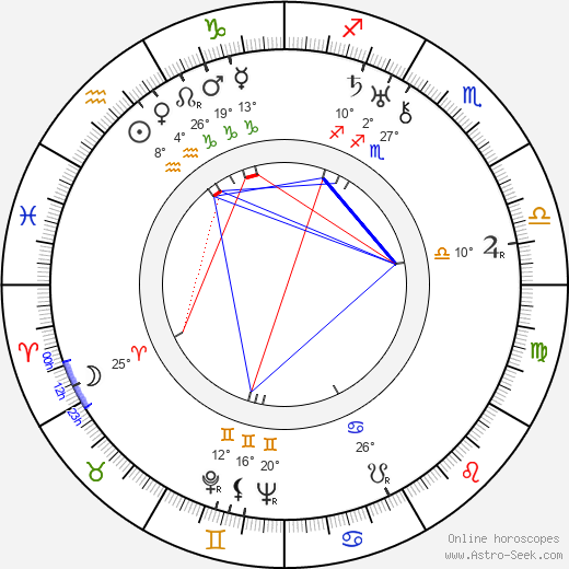 Charles Klein birth chart, biography, wikipedia 2024, 2025