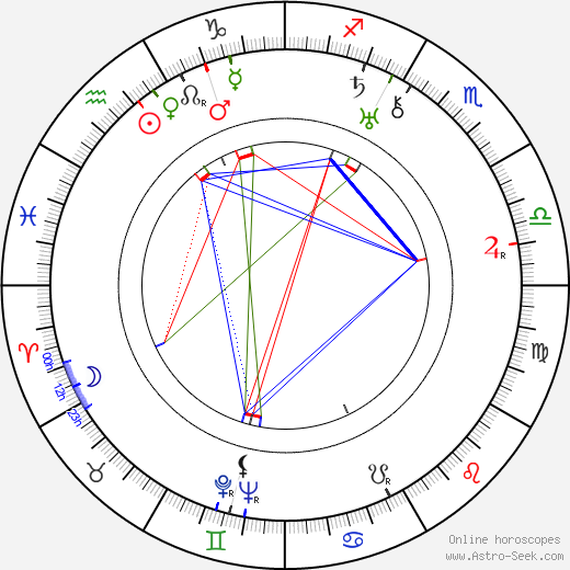 Charles Klein birth chart, Charles Klein astro natal horoscope, astrology