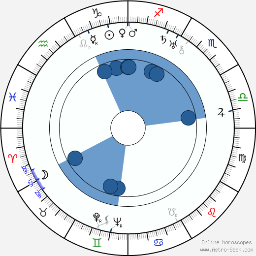 Dario Beni horoscope, astrology, sign, zodiac, date of birth, instagram