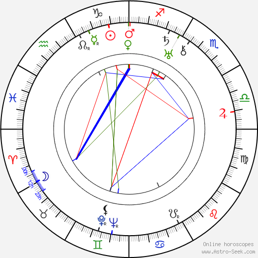 Dario Beni birth chart, Dario Beni astro natal horoscope, astrology