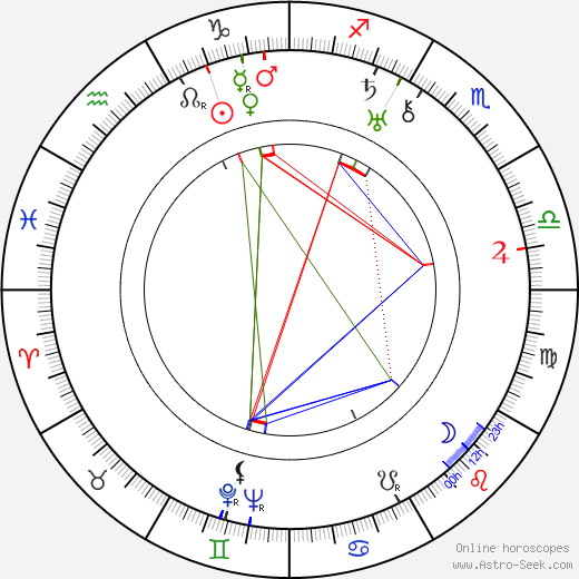 Dick Grace birth chart, Dick Grace astro natal horoscope, astrology