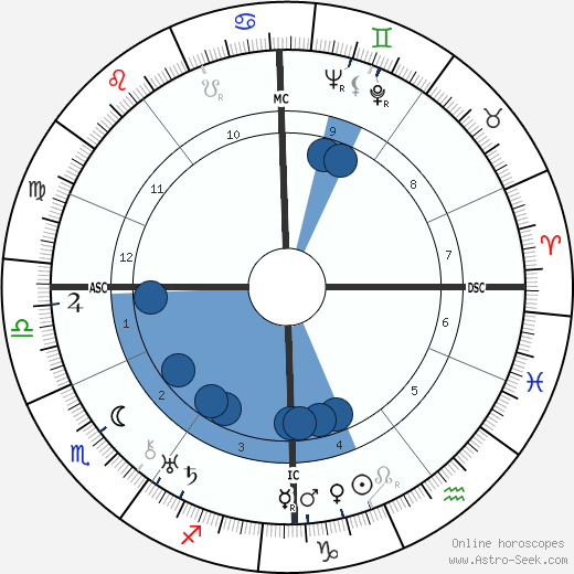 Edward W. Whitman wikipedia, horoscope, astrology, instagram