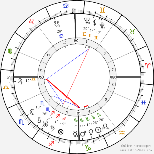 Edward W. Whitman birth chart, biography, wikipedia 2024, 2025