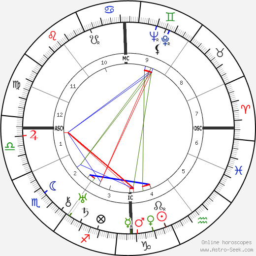 Edward W. Whitman birth chart, Edward W. Whitman astro natal horoscope, astrology