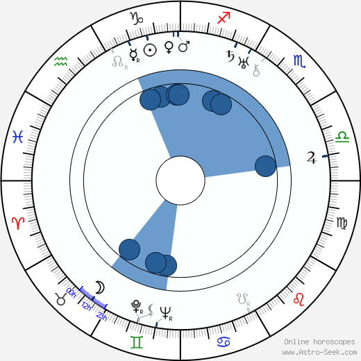 Freddie Rich horoscope, astrology, sign, zodiac, date of birth, instagram