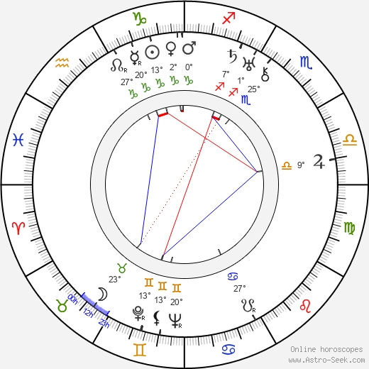 Freddie Rich birth chart, biography, wikipedia 2024, 2025