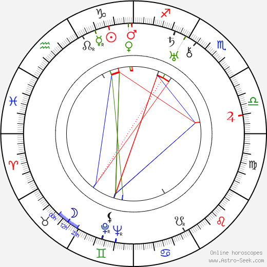 Freddie Rich birth chart, Freddie Rich astro natal horoscope, astrology