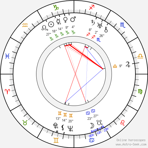 Gerhard Bienert birth chart, biography, wikipedia 2023, 2024