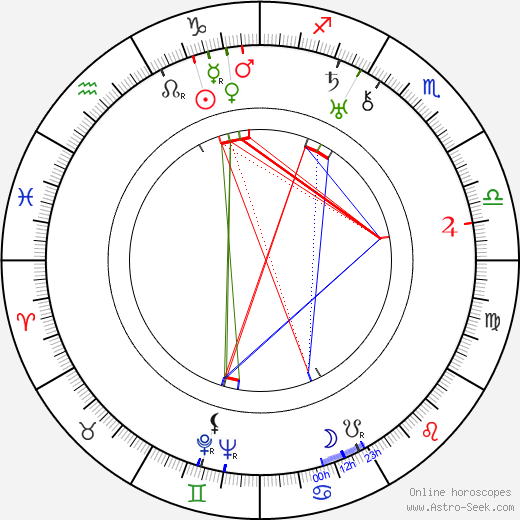 Gerhard Bienert birth chart, Gerhard Bienert astro natal horoscope, astrology