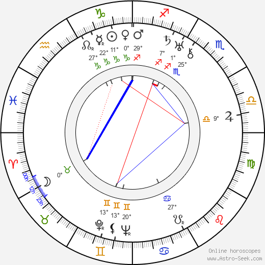 Gerhard T. Buchholz birth chart, biography, wikipedia 2024, 2025