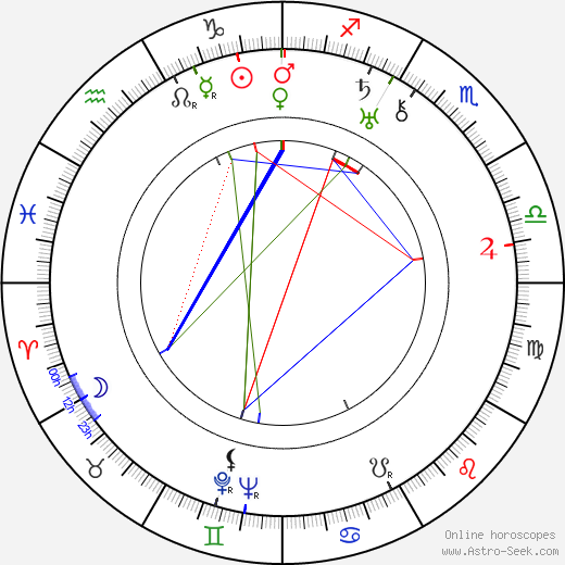 Gerhard T. Buchholz birth chart, Gerhard T. Buchholz astro natal horoscope, astrology