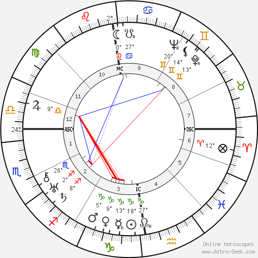 Gracie Fields birth chart, biography, wikipedia 2024, 2025