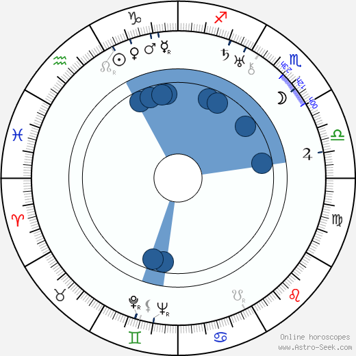 Irving Rapper wikipedia, horoscope, astrology, instagram