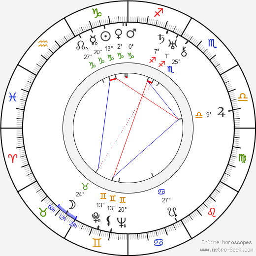 John Loder birth chart, biography, wikipedia 2024, 2025