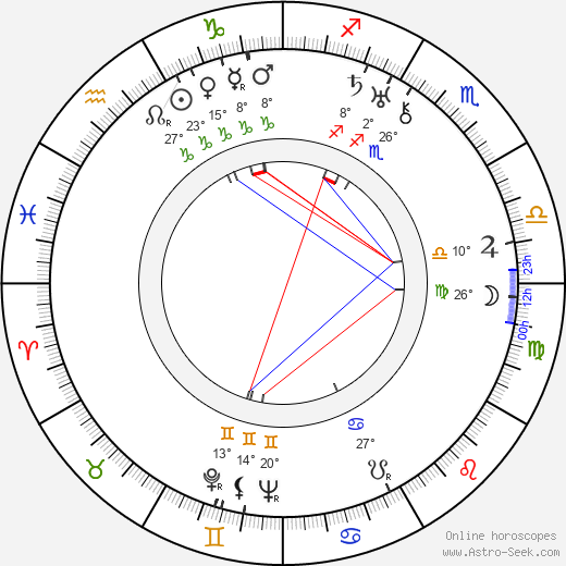 Kaj Munk birth chart, biography, wikipedia 2024, 2025