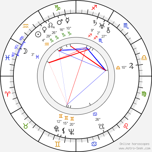 Marcel Pérès birth chart, biography, wikipedia 2024, 2025
