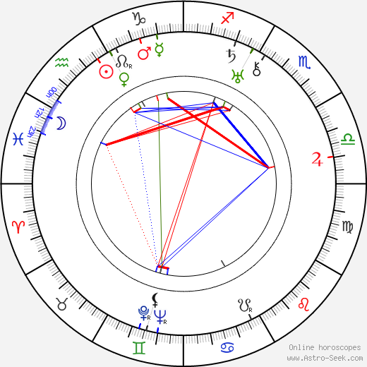 Marcel Pérès birth chart, Marcel Pérès astro natal horoscope, astrology