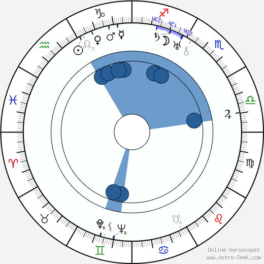 Margaret Irving horoscope, astrology, sign, zodiac, date of birth, instagram