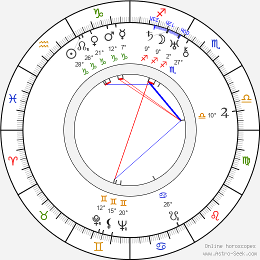 Margaret Irving birth chart, biography, wikipedia 2024, 2025