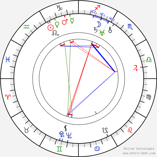 Margaret Irving birth chart, Margaret Irving astro natal horoscope, astrology