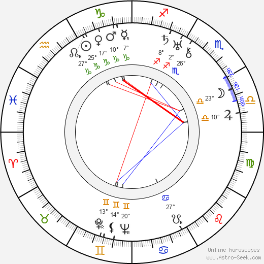 Masuji Ibuse birth chart, biography, wikipedia 2023, 2024