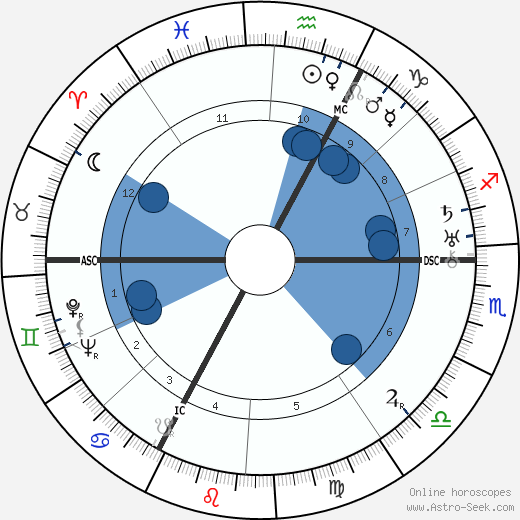 Maurice Halbin wikipedia, horoscope, astrology, instagram