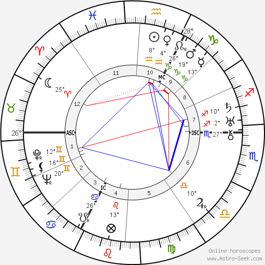 Maurice Halbin birth chart, biography, wikipedia 2024, 2025
