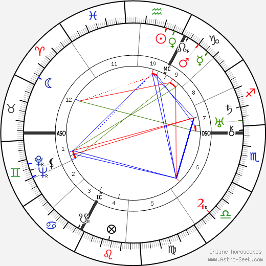 Maurice Halbin birth chart, Maurice Halbin astro natal horoscope, astrology