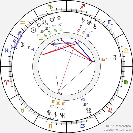 Milada Součková birth chart, biography, wikipedia 2024, 2025