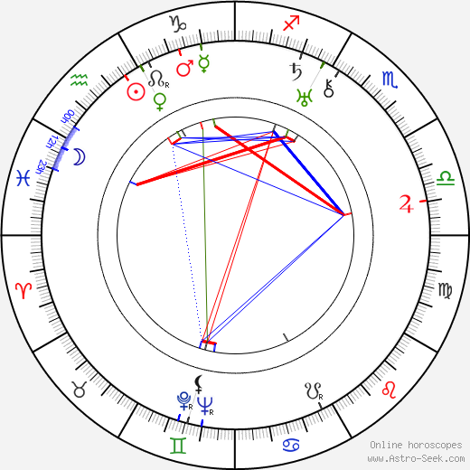 Milada Součková birth chart, Milada Součková astro natal horoscope, astrology