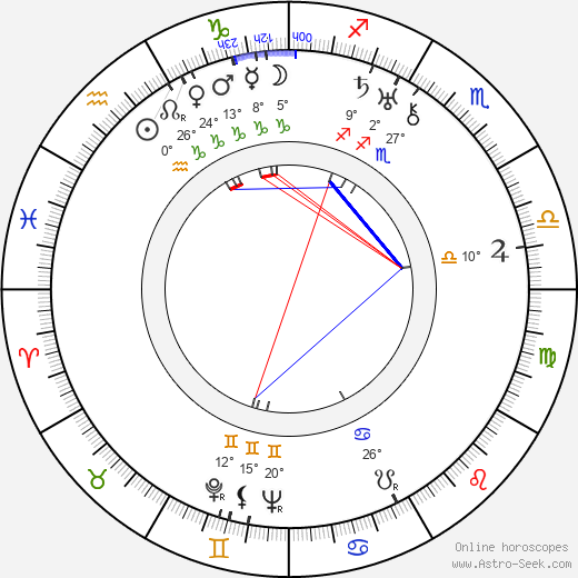 Norma Varden birth chart, biography, wikipedia 2024, 2025