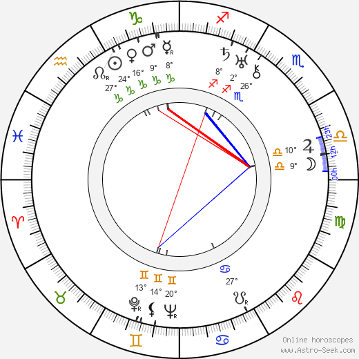 Olga Appellöf birth chart, biography, wikipedia 2024, 2025