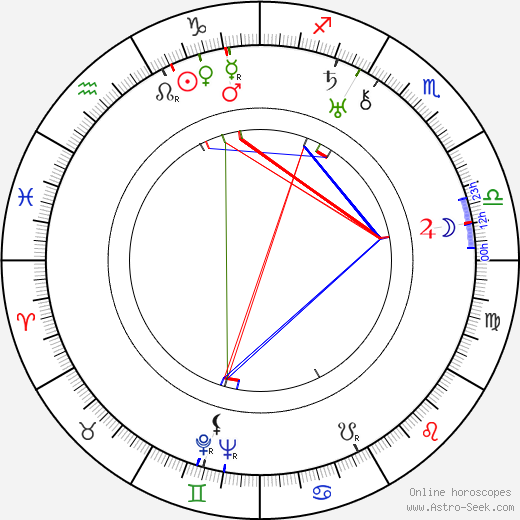 Olga Appellöf birth chart, Olga Appellöf astro natal horoscope, astrology