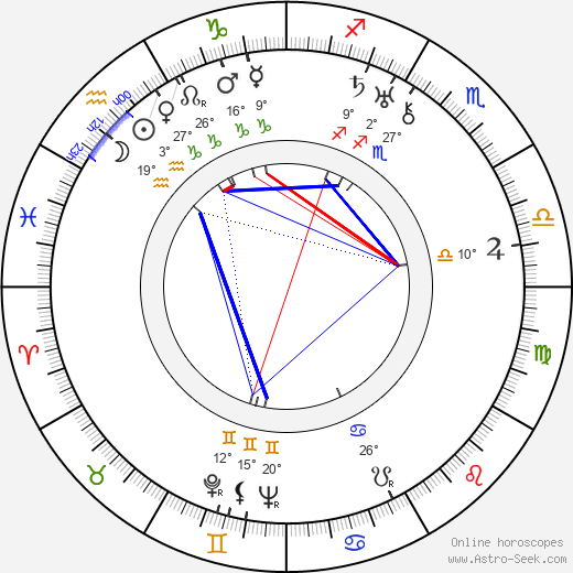 Randolph Scott birth chart, biography, wikipedia 2024, 2025