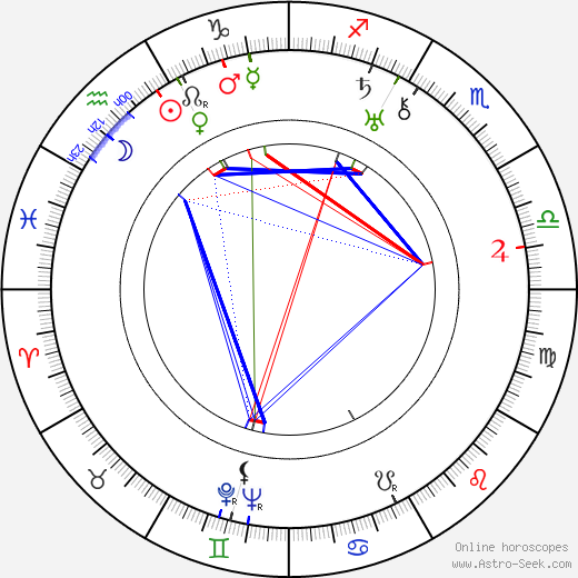 Randolph Scott birth chart, Randolph Scott astro natal horoscope, astrology