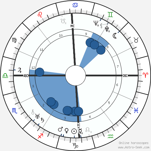 Roger Vuataz wikipedia, biography, birth chart, instagram Roger Vuataz wikipedia, horoscope, astrology, instagram