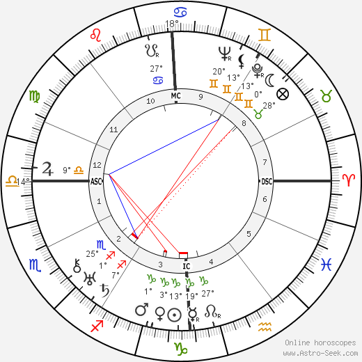Roger Vuataz birth chart, biography, wikipedia 2024, 2025